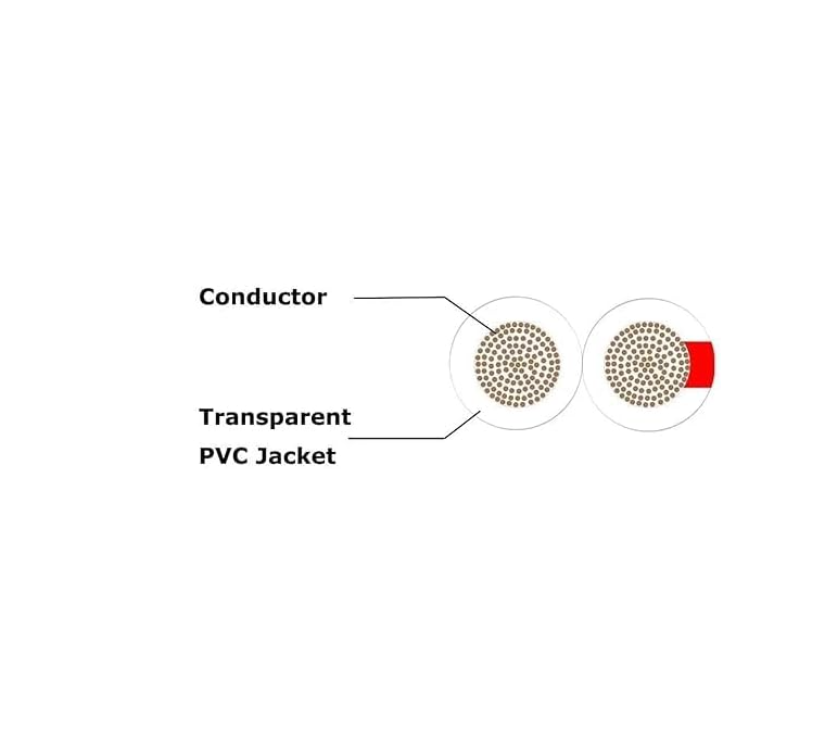 GOWEL 0.75MMX2C FLEXIBLE FLAT CABLE - Image 2